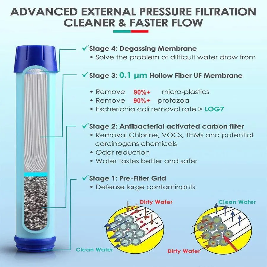Water Filter Bottle